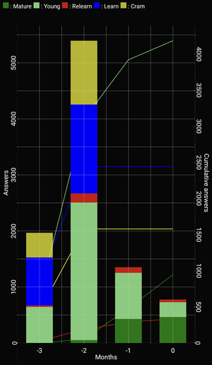 Monthly review count