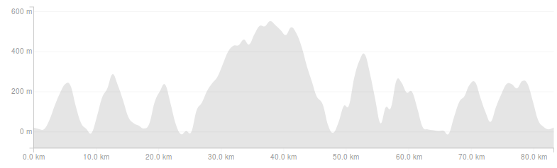 North Face 50mi Elevation Profile