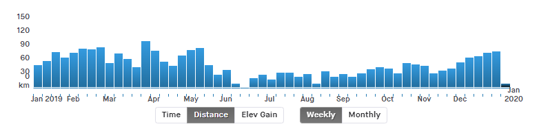 Year in running